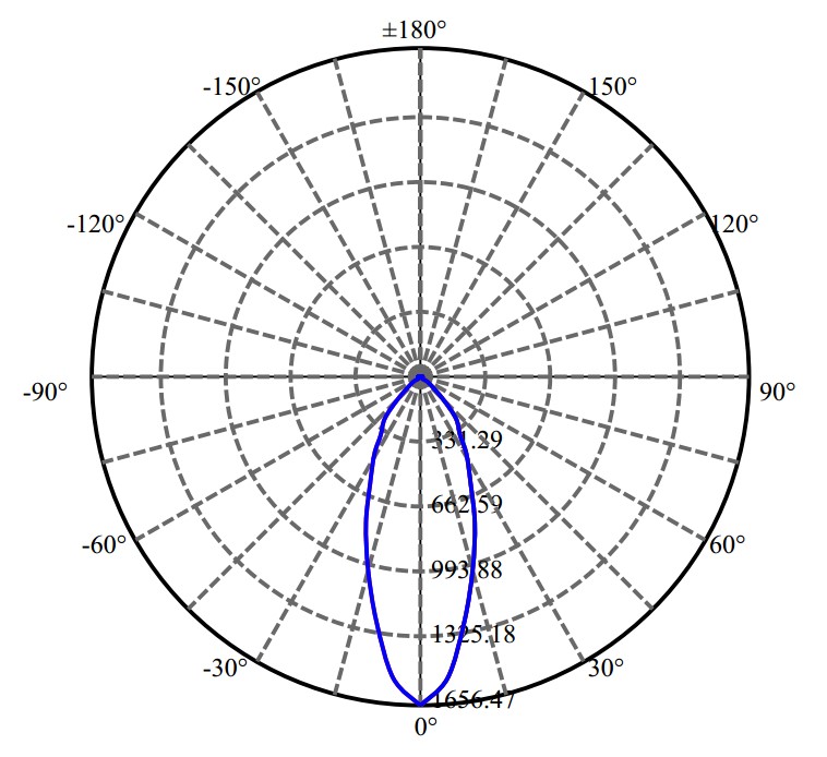 Nata Lighting Company Limited -  SAWx 1546-E